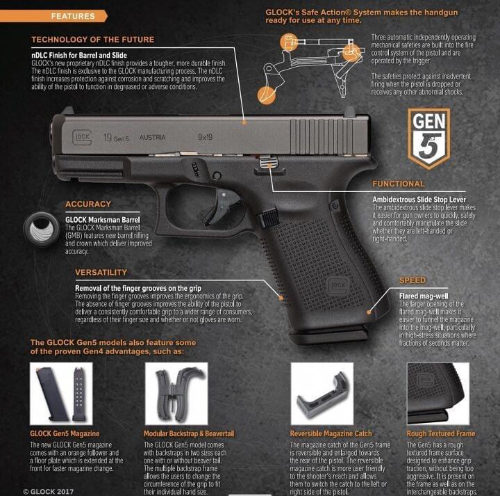 Glock 19 Gen 5 - 9mm Semi-Auto Pistol - Image 3